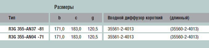 Габаритные размеры